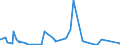 KN 8604 /Exporte /Einheit = Preise (Euro/Tonne) /Partnerland: Nigeria /Meldeland: Eur27_2020 /8604:Schienenfahrzeuge zur Gleisunterhaltung und Andere Bahndienstfahrzeuge, Auch Selbstfahrend `z.b. Gerätewagen, Kranwagen, Wagen mit Gleisstopfmaschinen, Gleiskorrekturwagen, Messwagen und Draisinen`