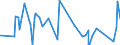 KN 8604 /Exporte /Einheit = Preise (Euro/Tonne) /Partnerland: Gabun /Meldeland: Eur27_2020 /8604:Schienenfahrzeuge zur Gleisunterhaltung und Andere Bahndienstfahrzeuge, Auch Selbstfahrend `z.b. Gerätewagen, Kranwagen, Wagen mit Gleisstopfmaschinen, Gleiskorrekturwagen, Messwagen und Draisinen`