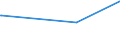 KN 8604 /Exporte /Einheit = Preise (Euro/Tonne) /Partnerland: Dem. Rep. Kongo /Meldeland: Europäische Union /8604:Schienenfahrzeuge zur Gleisunterhaltung und Andere Bahndienstfahrzeuge, Auch Selbstfahrend `z.b. Gerätewagen, Kranwagen, Wagen mit Gleisstopfmaschinen, Gleiskorrekturwagen, Messwagen und Draisinen`