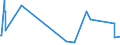 KN 8604 /Exporte /Einheit = Preise (Euro/Tonne) /Partnerland: Tansania /Meldeland: Eur27_2020 /8604:Schienenfahrzeuge zur Gleisunterhaltung und Andere Bahndienstfahrzeuge, Auch Selbstfahrend `z.b. Gerätewagen, Kranwagen, Wagen mit Gleisstopfmaschinen, Gleiskorrekturwagen, Messwagen und Draisinen`