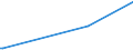 KN 8604 /Exporte /Einheit = Preise (Euro/Tonne) /Partnerland: Sambia /Meldeland: Europäische Union /8604:Schienenfahrzeuge zur Gleisunterhaltung und Andere Bahndienstfahrzeuge, Auch Selbstfahrend `z.b. Gerätewagen, Kranwagen, Wagen mit Gleisstopfmaschinen, Gleiskorrekturwagen, Messwagen und Draisinen`