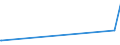 CN 86050000 /Exports /Unit = Prices (Euro/suppl. units) /Partner: Iceland /Reporter: Eur27_2020 /86050000:Railway or Tramway Passenger Coaches, Luggage Vans, Post Office Coaches and Other Special Purpose Railway or Tramway Coaches (Excl. Self-propelled Railway or Tramway Coaches, Vans and Trucks, Railway or Tramway Maintenance or Service Vehicles and Goods Vans and Wagons)