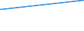 KN 86050000 /Exporte /Einheit = Preise (Euro/Bes. Maßeinheiten) /Partnerland: Lettland /Meldeland: Eur27_2020 /86050000:Personenwagen, Gepäckwagen, Postwagen und Andere Schienengebundene Spezialwagen (Ausg. Triebwagen, Schienenbusse, Schienenfahrzeuge zur Gleisunterhaltung und Andere Bahndienstfahrzeuge Sowie Güterwagen)