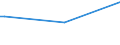 KN 86050000 /Exporte /Einheit = Preise (Euro/Bes. Maßeinheiten) /Partnerland: Guinea-biss. /Meldeland: Eur27_2020 /86050000:Personenwagen, Gepäckwagen, Postwagen und Andere Schienengebundene Spezialwagen (Ausg. Triebwagen, Schienenbusse, Schienenfahrzeuge zur Gleisunterhaltung und Andere Bahndienstfahrzeuge Sowie Güterwagen)