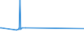 CN 86050000 /Exports /Unit = Prices (Euro/suppl. units) /Partner: Togo /Reporter: Eur27_2020 /86050000:Railway or Tramway Passenger Coaches, Luggage Vans, Post Office Coaches and Other Special Purpose Railway or Tramway Coaches (Excl. Self-propelled Railway or Tramway Coaches, Vans and Trucks, Railway or Tramway Maintenance or Service Vehicles and Goods Vans and Wagons)