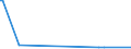 CN 8605 /Exports /Unit = Prices (Euro/ton) /Partner: Serb.monten. /Reporter: Eur15 /8605:Railway or Tramway Passenger Coaches, Luggage Vans, Post Office Coaches and Other Special Purpose Railway or Tramway Coaches (Excl. Self-propelled Railway or Tramway Coaches, Vans and Trucks, Railway or Tramway Maintenance or Service Vehicles and Goods Vans and Wagons)