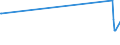 KN 86061000 /Exporte /Einheit = Preise (Euro/Bes. Maßeinheiten) /Partnerland: Weissrussland /Meldeland: Europäische Union /86061000:Kesselwagen und Dergl., Schienengebunden