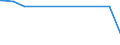 KN 86061000 /Exporte /Einheit = Preise (Euro/Bes. Maßeinheiten) /Partnerland: Ehem.jug.rep.mazed /Meldeland: Europäische Union /86061000:Kesselwagen und Dergl., Schienengebunden