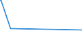 CN 86061000 /Exports /Unit = Prices (Euro/suppl. units) /Partner: Mexico /Reporter: Eur27_2020 /86061000:Railway or Tramway Tank Wagons and the Like (Excl. Self-propelled)