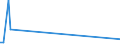 KN 86069110 /Exporte /Einheit = Preise (Euro/Bes. Maßeinheiten) /Partnerland: Niederlande /Meldeland: Eur28 /86069110:Güterwagen, Schienengebunden, Gedeckt und Geschlossen, Ihrer Beschaffenheit Nach zum Befördern von Waren mit Starker Radioaktivität `euratom` (Ausg. Kesselwagen und Dergl., Wärmeisolierte Wagen und Kühlwagen Sowie Selbstentladewagen)