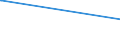 KN 86069110 /Exporte /Einheit = Preise (Euro/Bes. Maßeinheiten) /Partnerland: Belgien /Meldeland: Eur15 /86069110:Güterwagen, Schienengebunden, Gedeckt und Geschlossen, Ihrer Beschaffenheit Nach zum Befördern von Waren mit Starker Radioaktivität `euratom` (Ausg. Kesselwagen und Dergl., Wärmeisolierte Wagen und Kühlwagen Sowie Selbstentladewagen)
