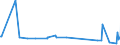 CN 86069200 /Exports /Unit = Prices (Euro/suppl. units) /Partner: Netherlands /Reporter: Eur27_2020 /86069200:Railway or Tramway Goods Vans and Wagons, Open, With Non-removable Sides of a Height > 60 cm (Excl. Self-discharging Wagons)