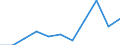 CN 8606 /Exports /Unit = Prices (Euro/ton) /Partner: Belgium/Luxembourg /Reporter: Eur27 /8606:Railway or Tramway Goods Vans and Wagons (Excl. Self-propelled and Luggage Vans and Post Office Coaches)