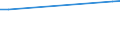 CN 8606 /Exports /Unit = Prices (Euro/ton) /Partner: United Kingdom(Northern Ireland) /Reporter: Eur27_2020 /8606:Railway or Tramway Goods Vans and Wagons (Excl. Self-propelled and Luggage Vans and Post Office Coaches)