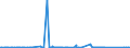 CN 8606 /Exports /Unit = Prices (Euro/ton) /Partner: Luxembourg /Reporter: Eur27_2020 /8606:Railway or Tramway Goods Vans and Wagons (Excl. Self-propelled and Luggage Vans and Post Office Coaches)