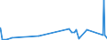 KN 8606 /Exporte /Einheit = Preise (Euro/Tonne) /Partnerland: Faeroeer Inseln /Meldeland: Eur27_2020 /8606:Güterwagen, Schienengebunden (Ausg. Gepäckwagen und Postwagen)