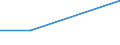 KN 8606 /Exporte /Einheit = Preise (Euro/Tonne) /Partnerland: Jugoslawien /Meldeland: Eur27 /8606:Güterwagen, Schienengebunden (Ausg. Gepäckwagen und Postwagen)