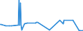 CN 8606 /Exports /Unit = Prices (Euro/ton) /Partner: Belarus /Reporter: Eur27_2020 /8606:Railway or Tramway Goods Vans and Wagons (Excl. Self-propelled and Luggage Vans and Post Office Coaches)