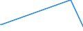 KN 8606 /Exporte /Einheit = Preise (Euro/Tonne) /Partnerland: Moldau /Meldeland: Eur27 /8606:Güterwagen, Schienengebunden (Ausg. Gepäckwagen und Postwagen)