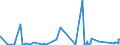 CN 8606 /Exports /Unit = Prices (Euro/ton) /Partner: Croatia /Reporter: Eur27_2020 /8606:Railway or Tramway Goods Vans and Wagons (Excl. Self-propelled and Luggage Vans and Post Office Coaches)