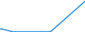 CN 8606 /Exports /Unit = Prices (Euro/ton) /Partner: Libya /Reporter: European Union /8606:Railway or Tramway Goods Vans and Wagons (Excl. Self-propelled and Luggage Vans and Post Office Coaches)