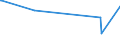 KN 8606 /Exporte /Einheit = Preise (Euro/Tonne) /Partnerland: Sierra Leone /Meldeland: Eur27_2020 /8606:Güterwagen, Schienengebunden (Ausg. Gepäckwagen und Postwagen)