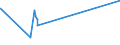 KN 8606 /Exporte /Einheit = Preise (Euro/Tonne) /Partnerland: Elfenbeink. /Meldeland: Eur27_2020 /8606:Güterwagen, Schienengebunden (Ausg. Gepäckwagen und Postwagen)