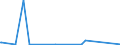 CN 8606 /Exports /Unit = Prices (Euro/ton) /Partner: Congo /Reporter: Eur27_2020 /8606:Railway or Tramway Goods Vans and Wagons (Excl. Self-propelled and Luggage Vans and Post Office Coaches)