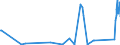 KN 86071100 /Exporte /Einheit = Preise (Euro/Tonne) /Partnerland: Estland /Meldeland: Eur27_2020 /86071100:Triebgestelle für Schienenfahrzeuge