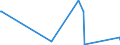 KN 86071100 /Exporte /Einheit = Preise (Euro/Tonne) /Partnerland: Ukraine /Meldeland: Eur27_2020 /86071100:Triebgestelle für Schienenfahrzeuge