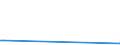 CN 86071100 /Exports /Unit = Prices (Euro/ton) /Partner: Libya /Reporter: Eur25 /86071100:Driving Bogies and Bissel-bogies for Railway or Tramway Locomotives or Rolling Stock