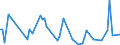 KN 86071100 /Exporte /Einheit = Preise (Euro/Tonne) /Partnerland: Ghana /Meldeland: Eur15 /86071100:Triebgestelle für Schienenfahrzeuge