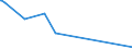 KN 86071100 /Exporte /Einheit = Preise (Euro/Tonne) /Partnerland: Dem. Rep. Kongo /Meldeland: Europäische Union /86071100:Triebgestelle für Schienenfahrzeuge