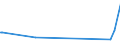 KN 86071100 /Exporte /Einheit = Preise (Euro/Tonne) /Partnerland: Venezuela /Meldeland: Eur15 /86071100:Triebgestelle für Schienenfahrzeuge