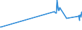 KN 86071100 /Exporte /Einheit = Preise (Euro/Tonne) /Partnerland: Zypern /Meldeland: Eur27_2020 /86071100:Triebgestelle für Schienenfahrzeuge