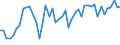 CN 86071200 /Exports /Unit = Prices (Euro/ton) /Partner: Italy /Reporter: Eur27_2020 /86071200:Bogies and Driving Bissel-bogies for Railway or Tramway Locomotives or Rolling Stock (Excl. Driving Bogies)