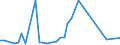 CN 86071200 /Exports /Unit = Prices (Euro/ton) /Partner: Greece /Reporter: Eur27_2020 /86071200:Bogies and Driving Bissel-bogies for Railway or Tramway Locomotives or Rolling Stock (Excl. Driving Bogies)