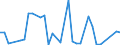 CN 86071200 /Exports /Unit = Prices (Euro/ton) /Partner: Ukraine /Reporter: Eur27_2020 /86071200:Bogies and Driving Bissel-bogies for Railway or Tramway Locomotives or Rolling Stock (Excl. Driving Bogies)