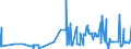 KN 86071200 /Exporte /Einheit = Preise (Euro/Tonne) /Partnerland: Russland /Meldeland: Eur27_2020 /86071200:Drehgestelle und Lenkgestelle, für Schienenfahrzeuge (Ausg. Triebgestelle)