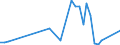 CN 86071200 /Exports /Unit = Prices (Euro/ton) /Partner: Kasakhstan /Reporter: Eur27_2020 /86071200:Bogies and Driving Bissel-bogies for Railway or Tramway Locomotives or Rolling Stock (Excl. Driving Bogies)