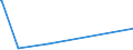 KN 86071200 /Exporte /Einheit = Preise (Euro/Tonne) /Partnerland: Tunesien /Meldeland: Europäische Union /86071200:Drehgestelle und Lenkgestelle, für Schienenfahrzeuge (Ausg. Triebgestelle)