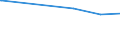 KN 86071200 /Exporte /Einheit = Preise (Euro/Tonne) /Partnerland: Tschad /Meldeland: Europäische Union /86071200:Drehgestelle und Lenkgestelle, für Schienenfahrzeuge (Ausg. Triebgestelle)