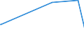 KN 86071200 /Exporte /Einheit = Preise (Euro/Tonne) /Partnerland: Kenia /Meldeland: Europäische Union /86071200:Drehgestelle und Lenkgestelle, für Schienenfahrzeuge (Ausg. Triebgestelle)