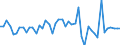 CN 86071200 /Exports /Unit = Prices (Euro/ton) /Partner: Usa /Reporter: Eur27_2020 /86071200:Bogies and Driving Bissel-bogies for Railway or Tramway Locomotives or Rolling Stock (Excl. Driving Bogies)
