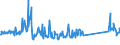 KN 86071910 /Exporte /Einheit = Preise (Euro/Tonne) /Partnerland: Belgien /Meldeland: Eur27_2020 /86071910:Achsen, Radsätze, Räder und Radteile, für Schienenfahrzeuge, A.n.g.