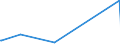 KN 86071910 /Exporte /Einheit = Preise (Euro/Tonne) /Partnerland: Island /Meldeland: Eur27_2020 /86071910:Achsen, Radsätze, Räder und Radteile, für Schienenfahrzeuge, A.n.g.