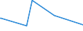 KN 86071910 /Exporte /Einheit = Preise (Euro/Tonne) /Partnerland: Faeroeer Inseln /Meldeland: Europäische Union /86071910:Achsen, Radsätze, Räder und Radteile, für Schienenfahrzeuge, A.n.g.