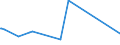 KN 86071910 /Exporte /Einheit = Preise (Euro/Tonne) /Partnerland: Moldau /Meldeland: Eur27_2020 /86071910:Achsen, Radsätze, Räder und Radteile, für Schienenfahrzeuge, A.n.g.