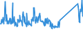 KN 86071910 /Exporte /Einheit = Preise (Euro/Tonne) /Partnerland: Russland /Meldeland: Eur27_2020 /86071910:Achsen, Radsätze, Räder und Radteile, für Schienenfahrzeuge, A.n.g.