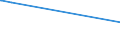 KN 86071910 /Exporte /Einheit = Preise (Euro/Tonne) /Partnerland: Armenien /Meldeland: Eur27_2020 /86071910:Achsen, Radsätze, Räder und Radteile, für Schienenfahrzeuge, A.n.g.